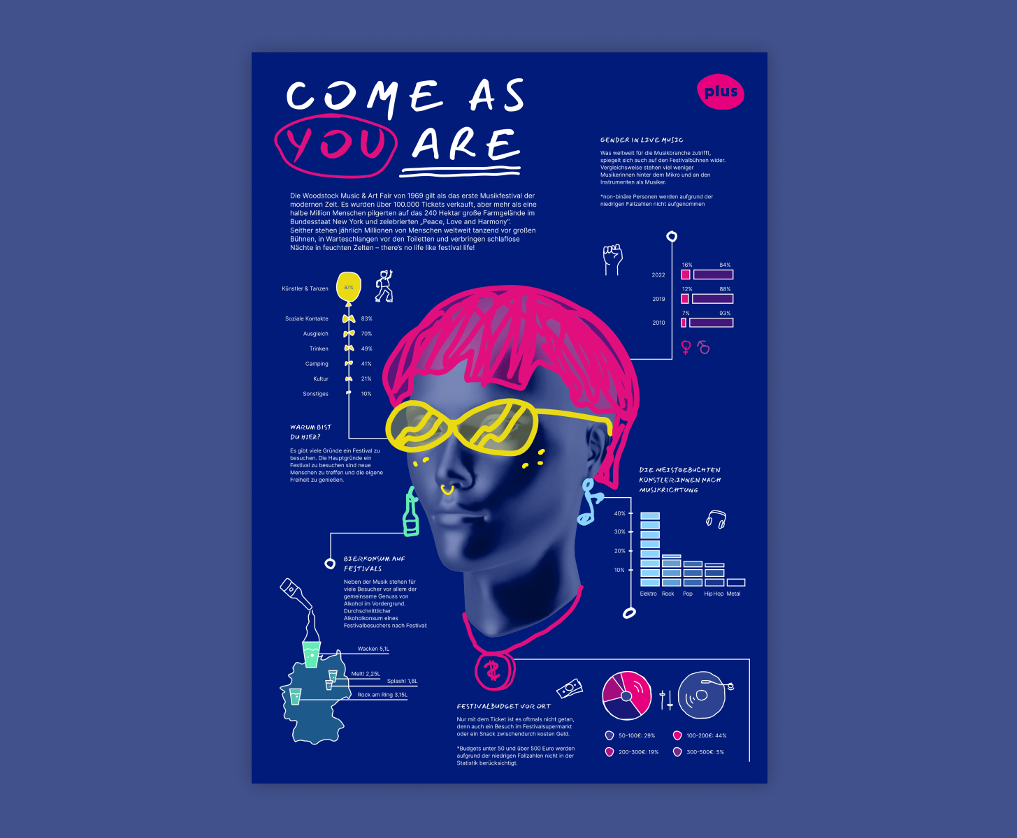 AS YOU ARE